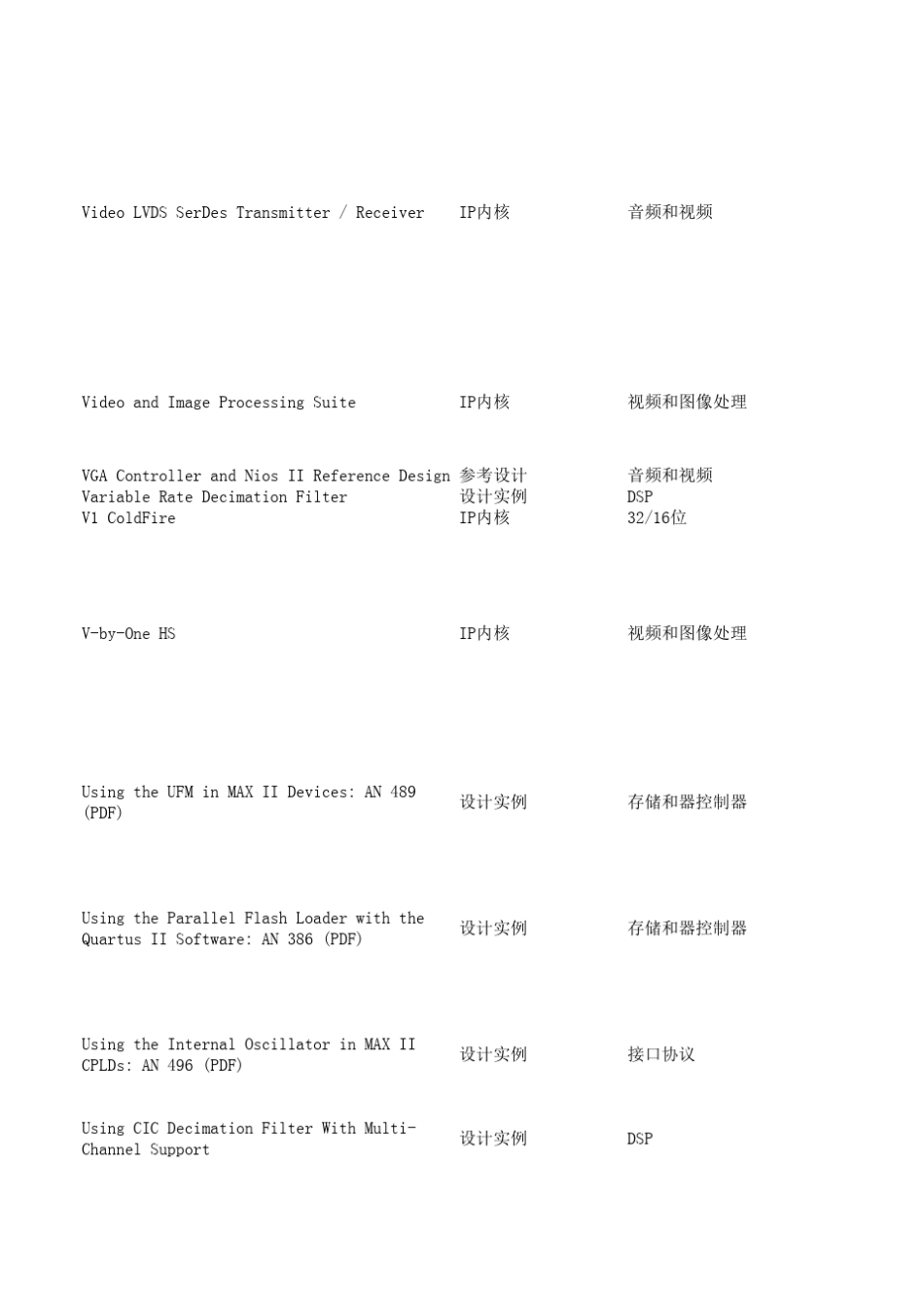 Altera产品选择器(IP)_第3页