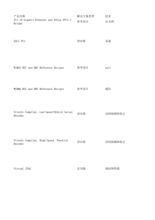 Altera产品选择器(IP)