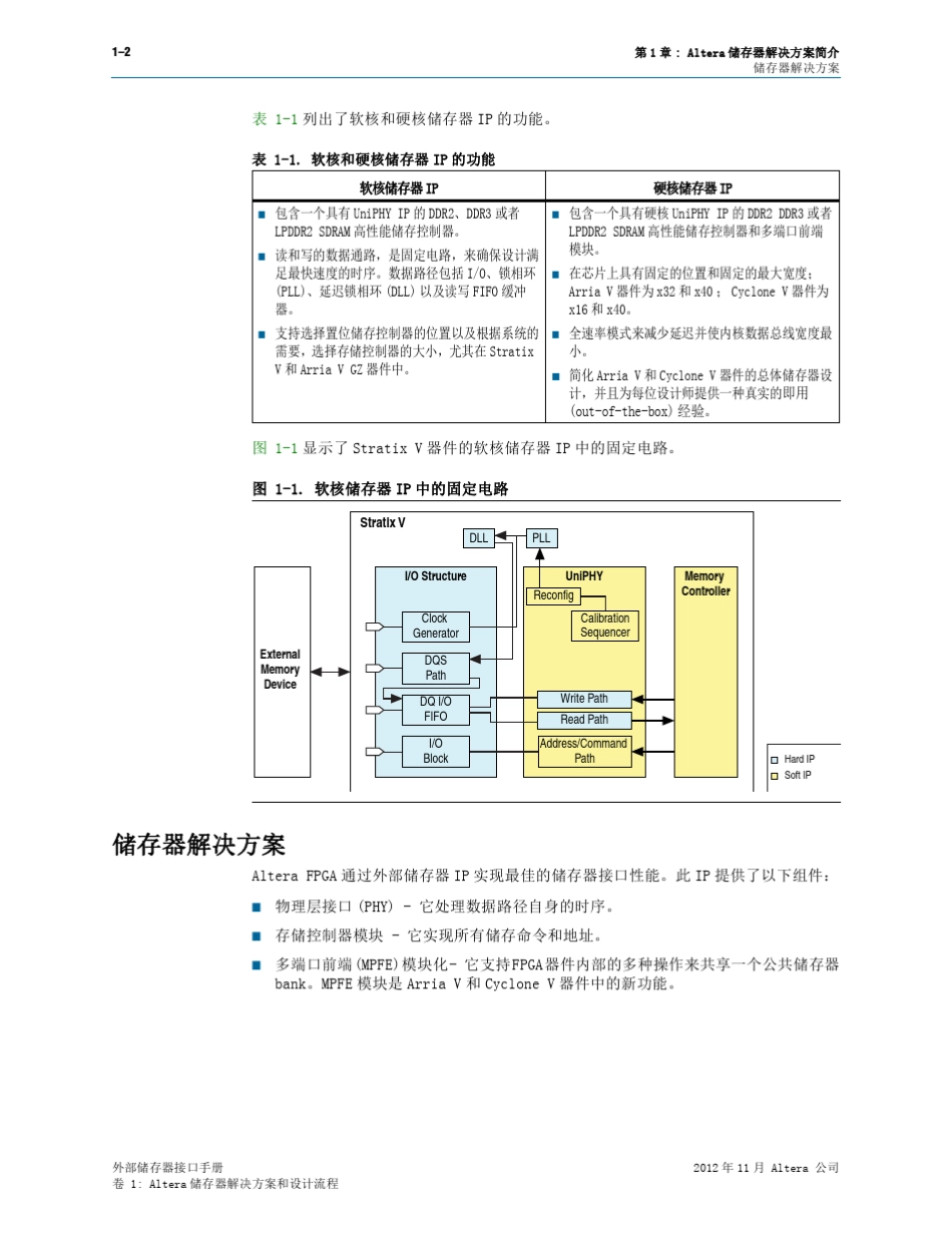 altera存储器的解决方案1_第2页