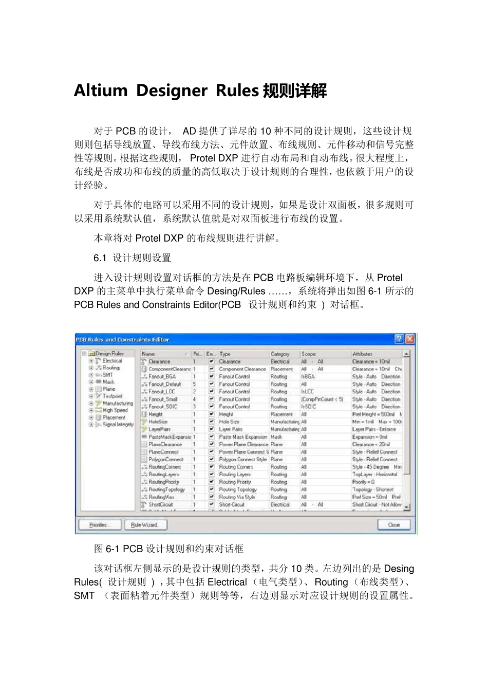 AltiumDesigner09Rules规则详解_第1页