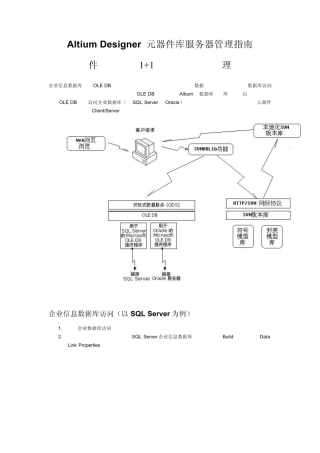 AltiumDesigner元器件库服务器管理指南