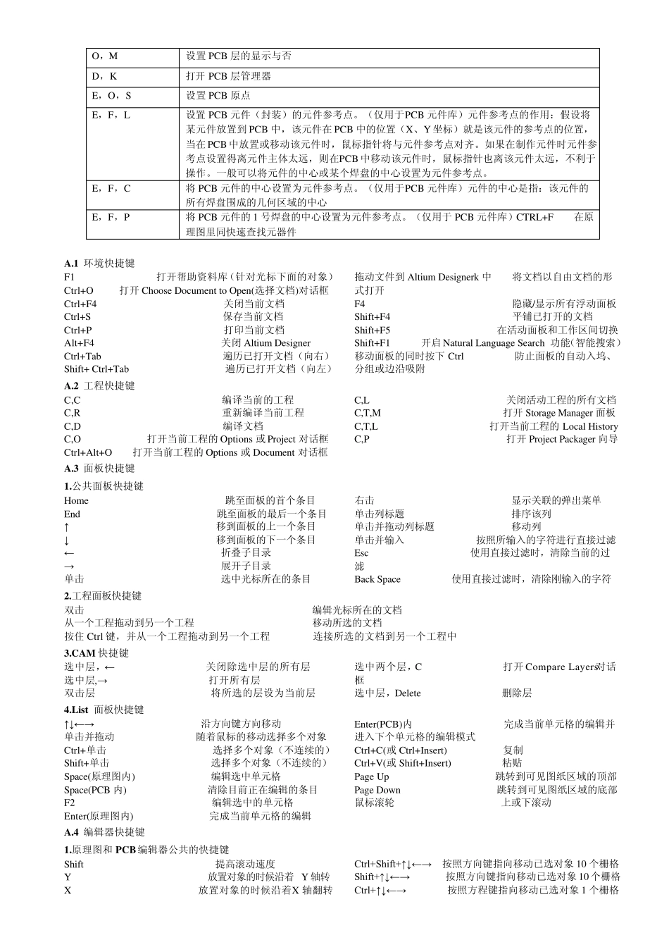 Altium_Designer09快捷键,全_第2页