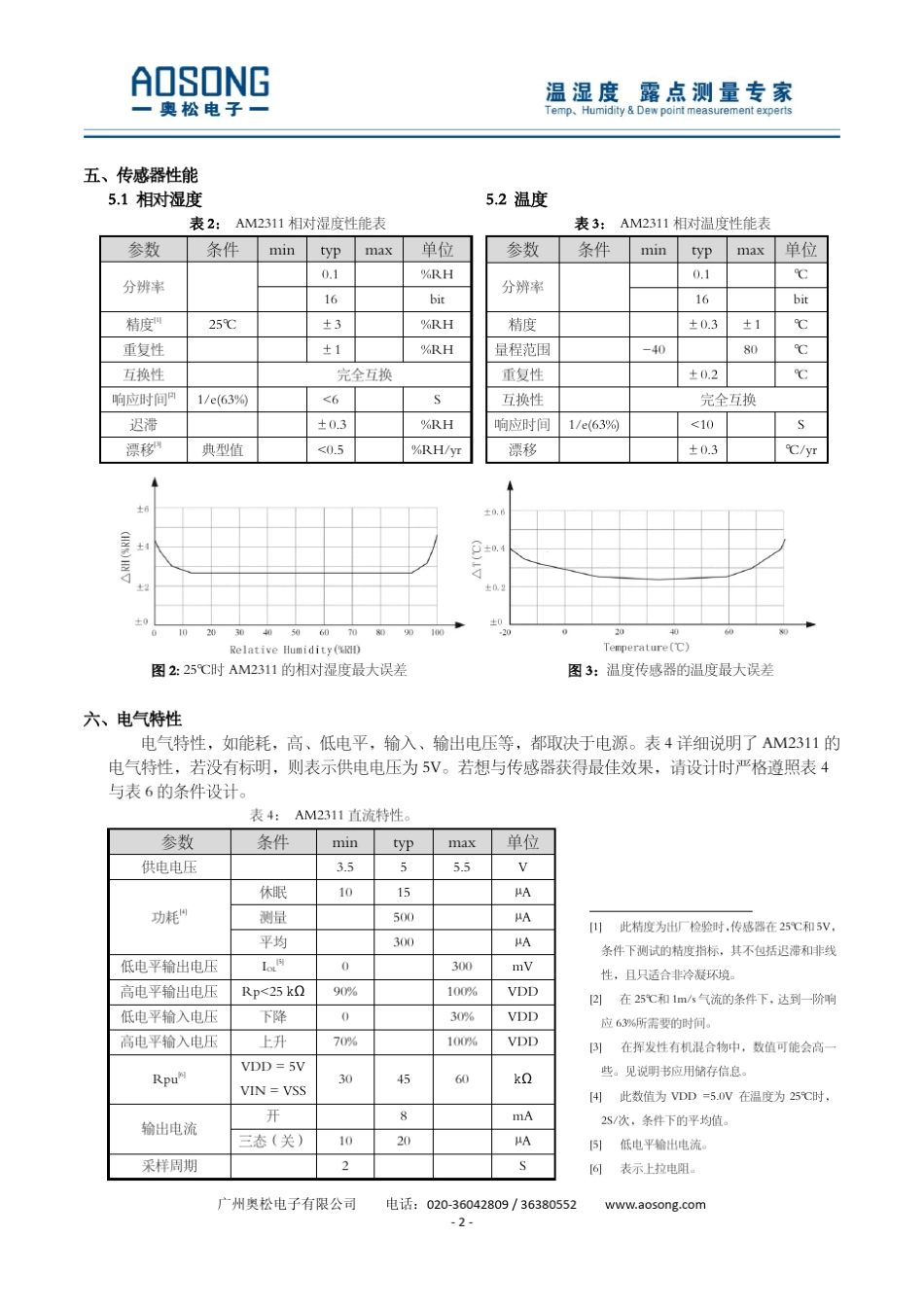 AM2311PDF中文资料_第3页