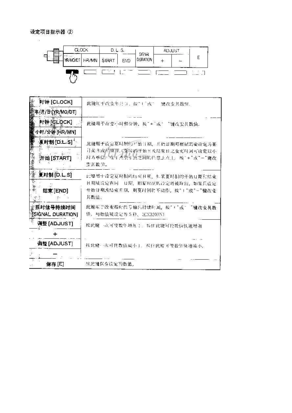 AMANO考勤仪使用说明书_第3页