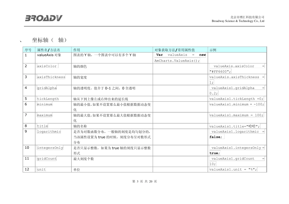 amcharts图表使用总结_第3页