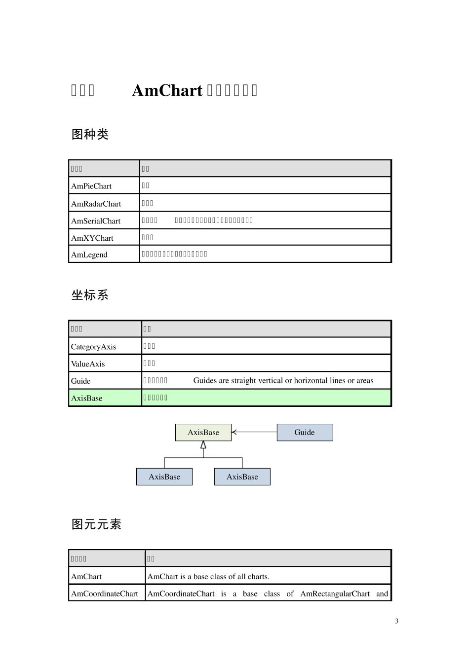 amCharts开发笔记_第3页