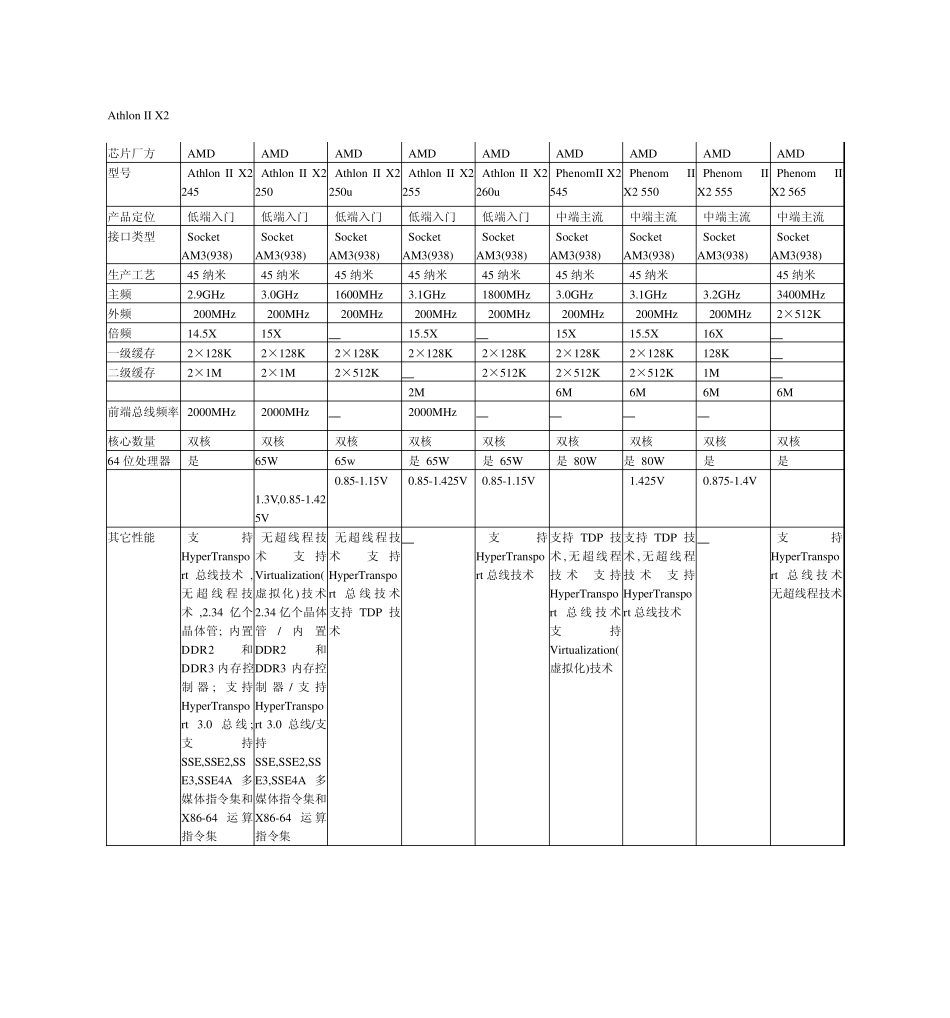 amdcpu参数大全_第3页