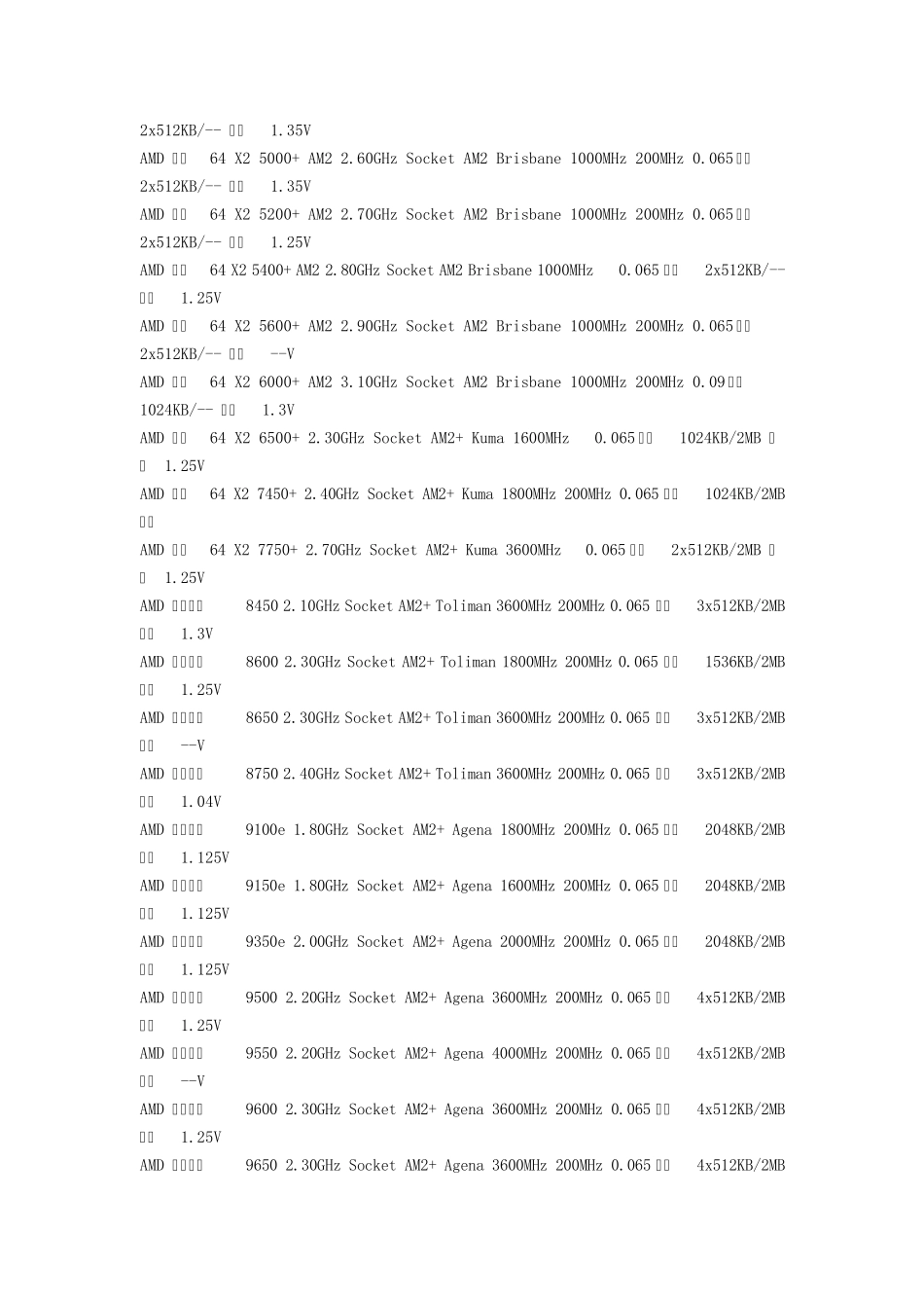 AMDCPU型号大全1_第2页