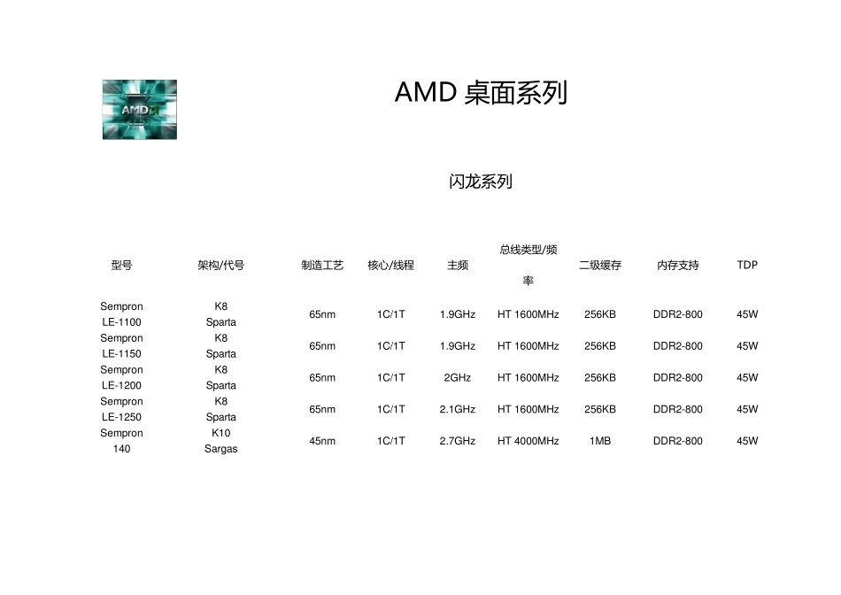 AMD台式机和笔记本处理器(CPU)型号大全_第2页