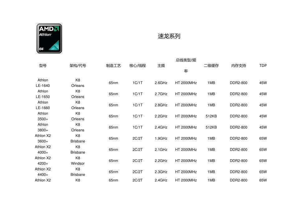 AMD台式机和笔记本处理器(CPU)型号大全_第3页