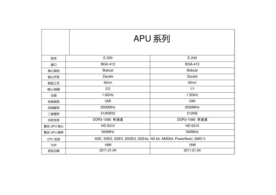 AMD全系列CPU_第2页
