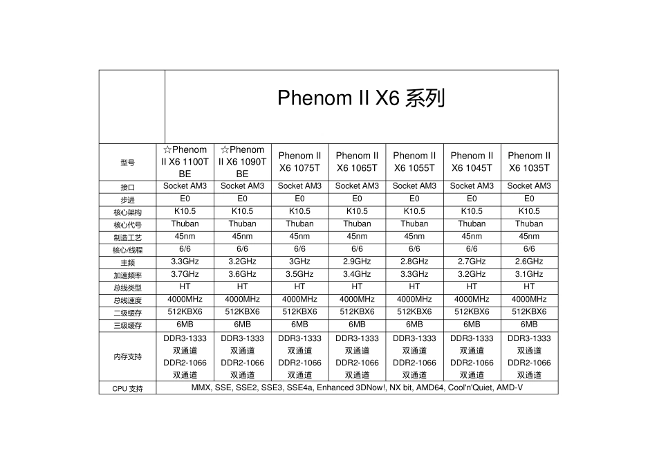 AMD全系列CPU_第3页