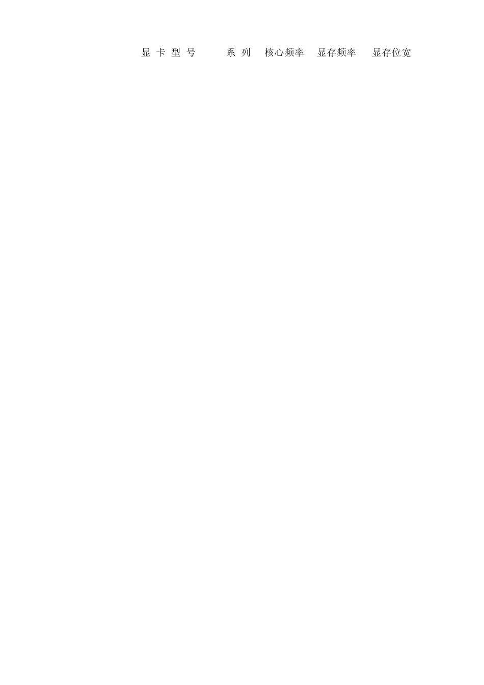 amd显卡型号大全_第1页