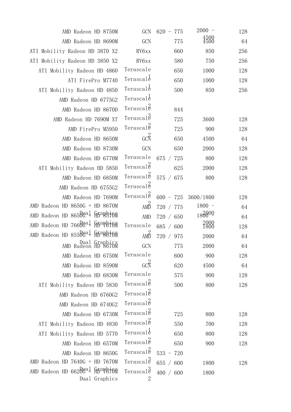 amd显卡型号大全_第2页