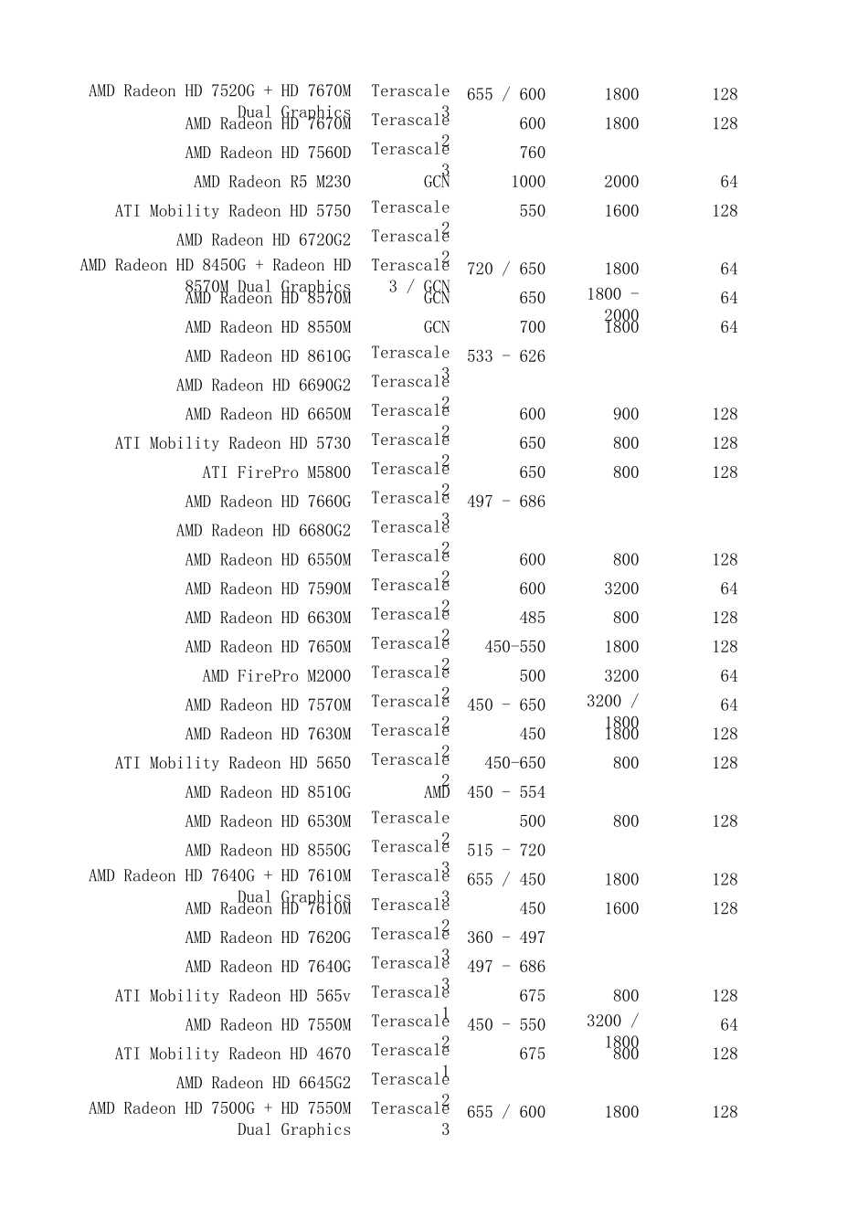 amd显卡型号大全_第3页