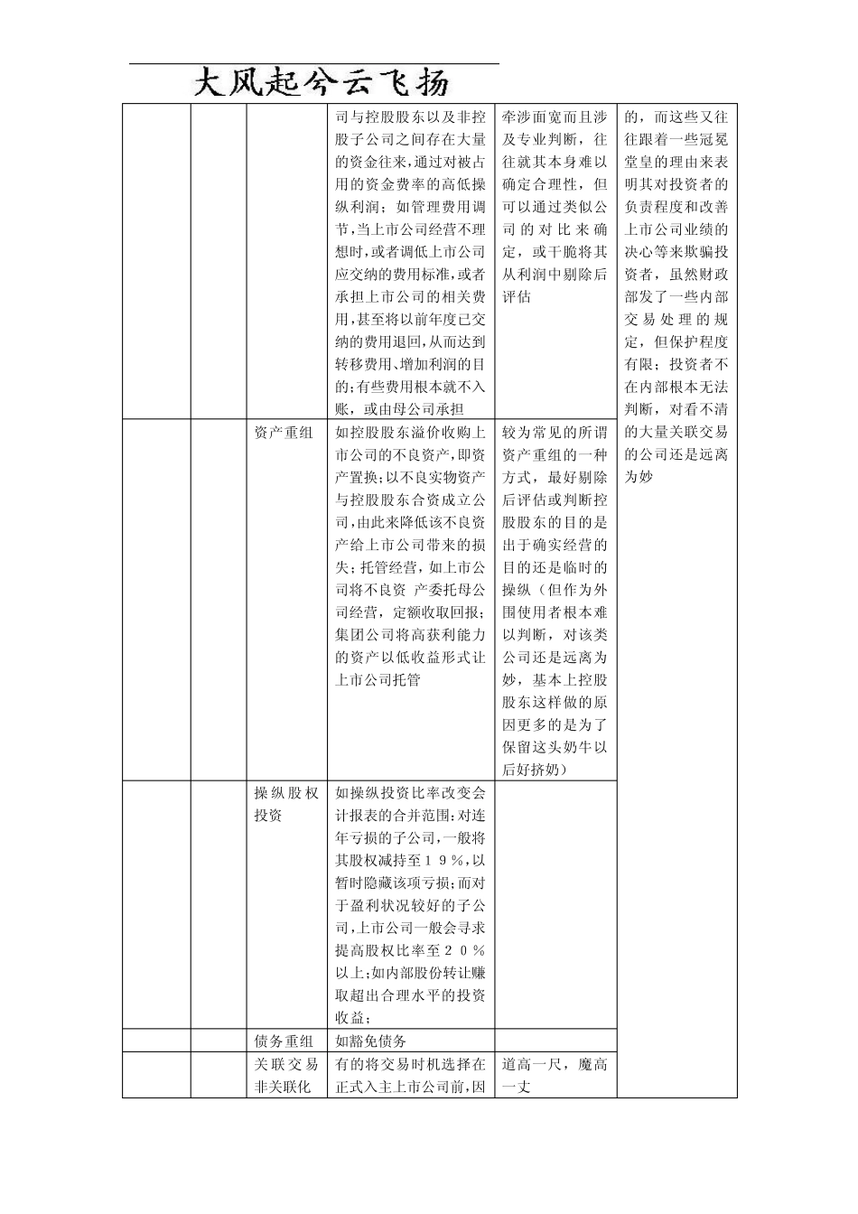 Amfyvi财务操纵面面观_第2页