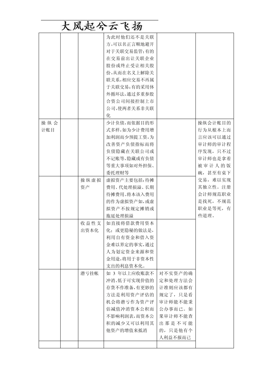 Amfyvi财务操纵面面观_第3页