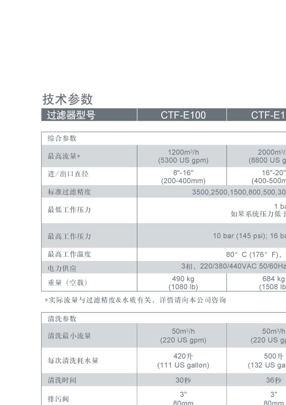 amiad过滤器CTFE系列_第3页
