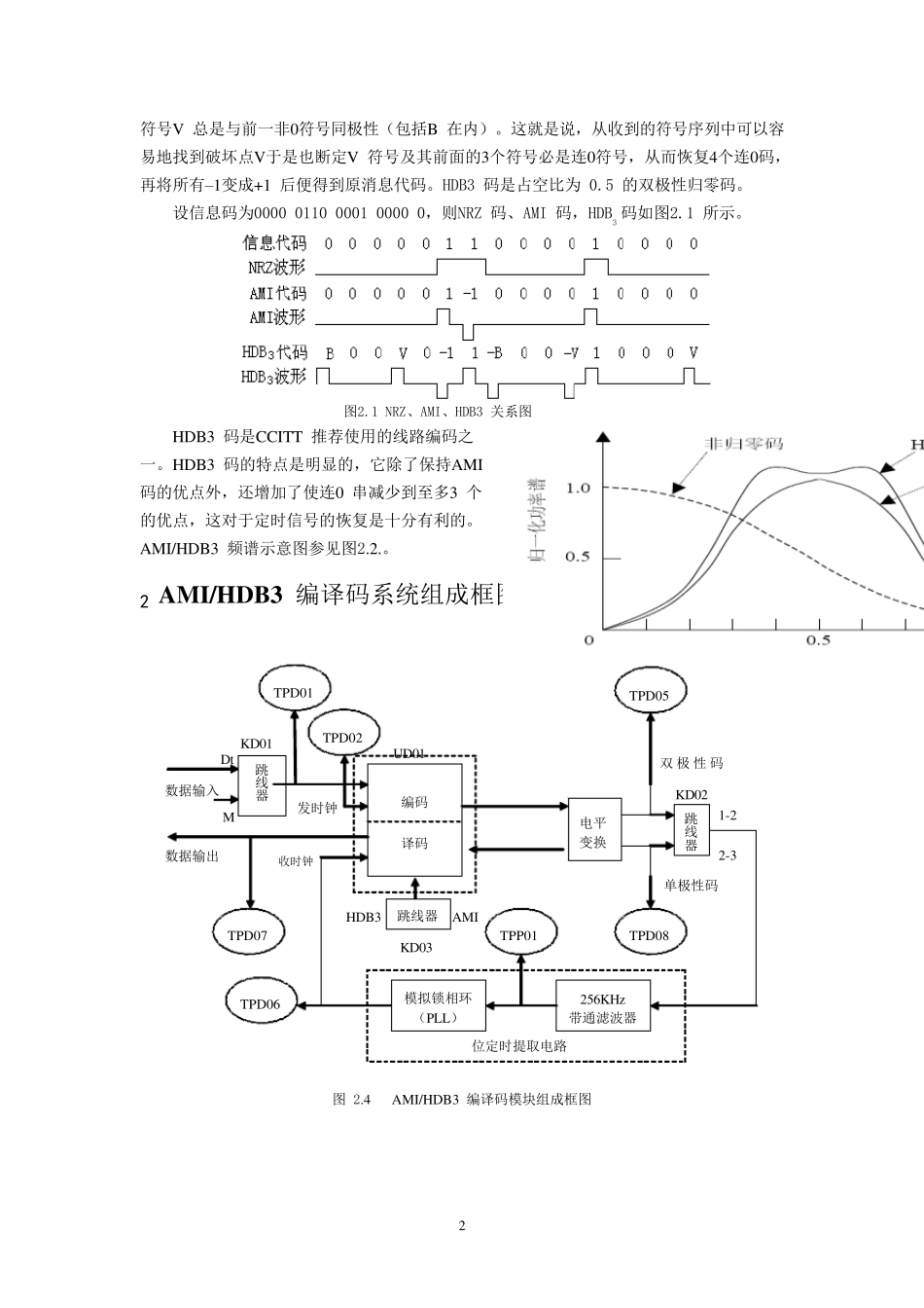 AMI、HDB3码型变换实验_第2页