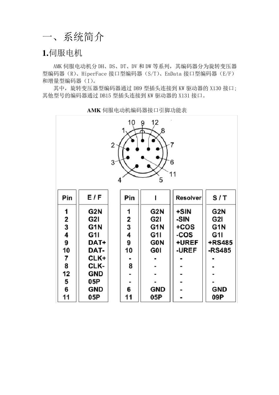 AMK伺服系统使用说明书_第3页