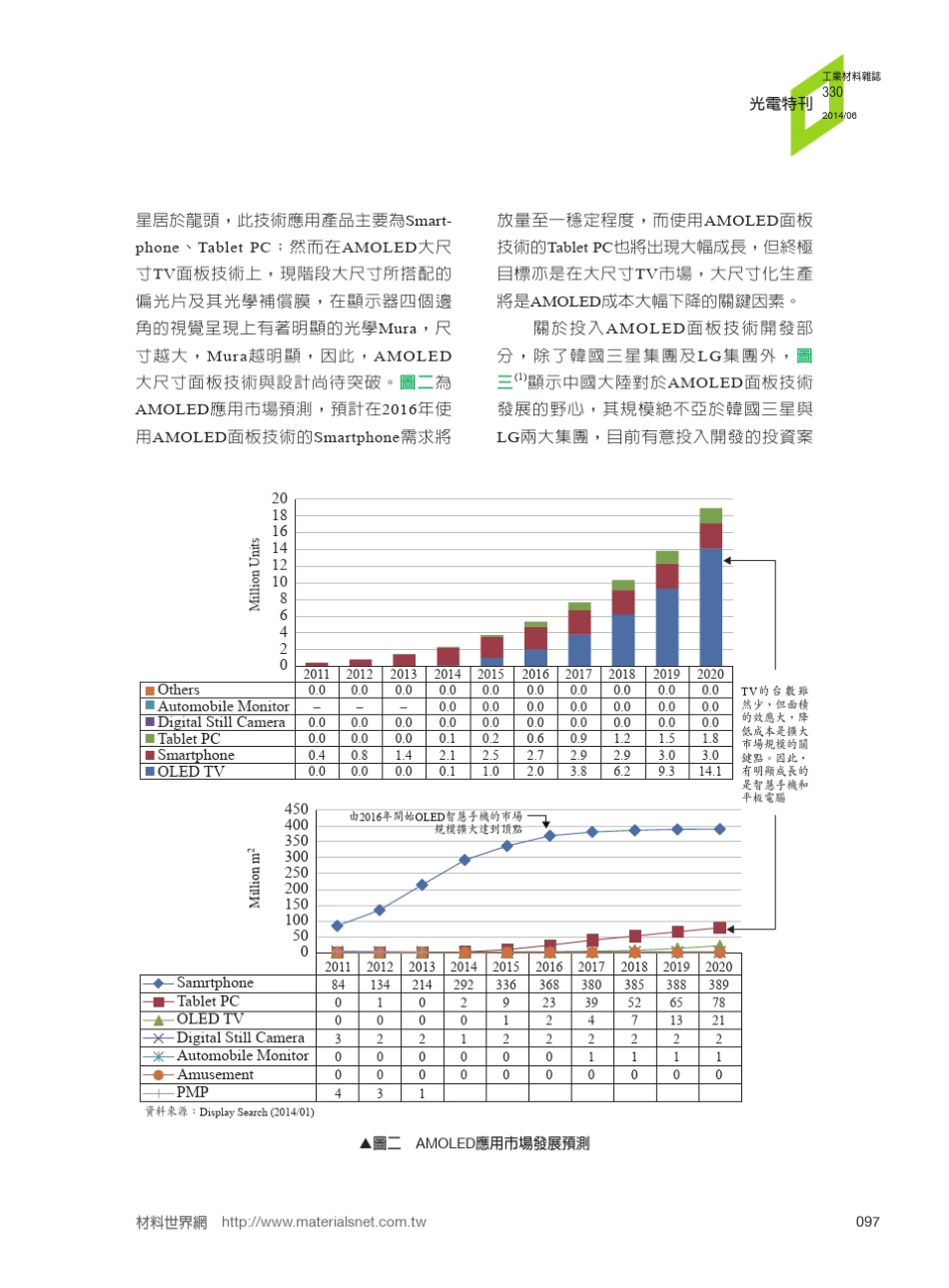 AMOLED用园偏光片视角补偿技术_第3页