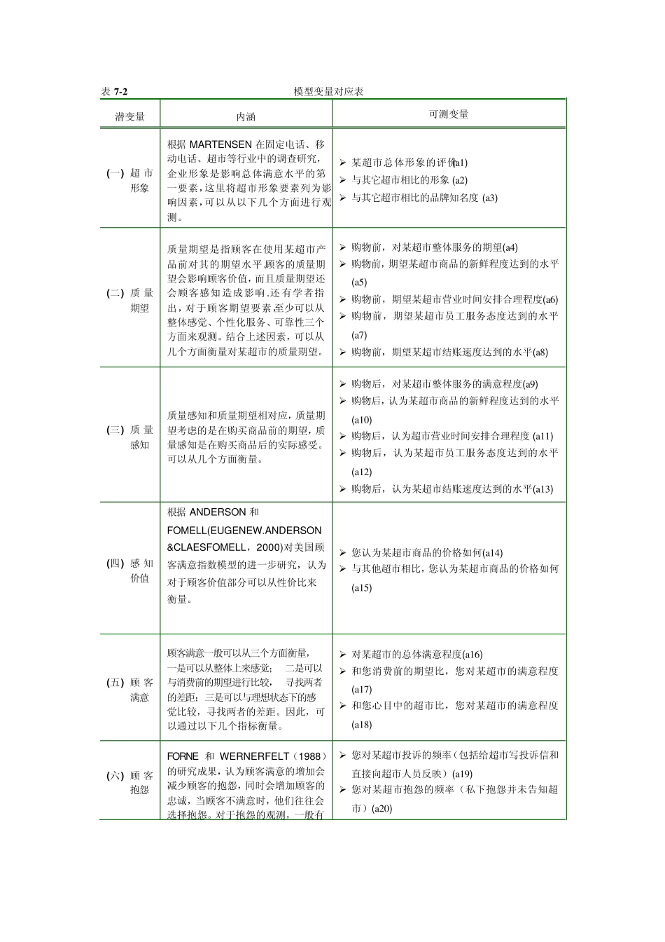 AMOS应用案例说明_第2页
