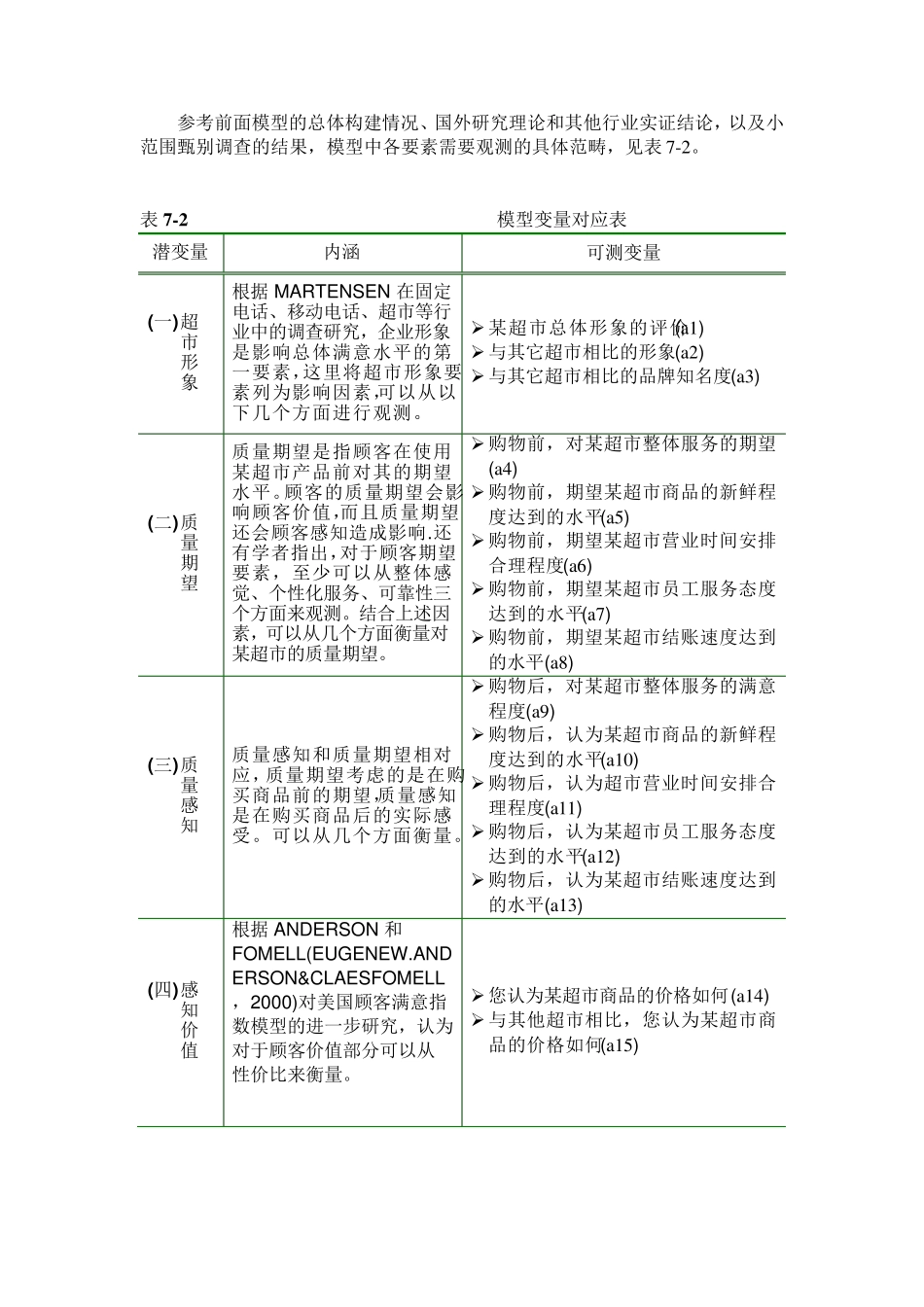 AMOS结构方程模型修正经典案例_第2页