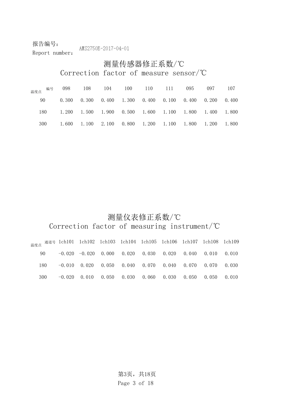 AMS2750E热处理炉炉温均匀性检测报告样本_第3页