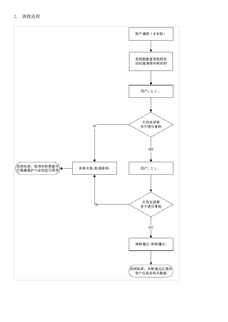 AMS资产管理系统操作手册_第2页