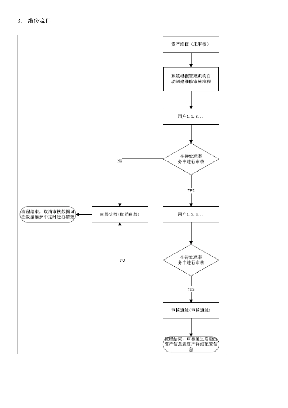 AMS资产管理系统操作手册_第3页
