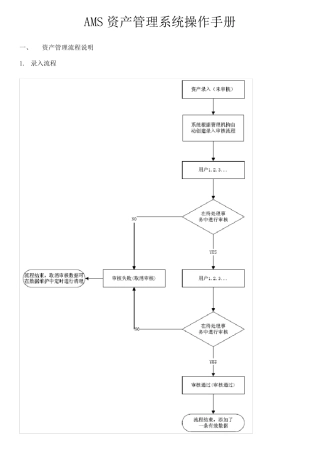 AMS资产管理系统操作手册