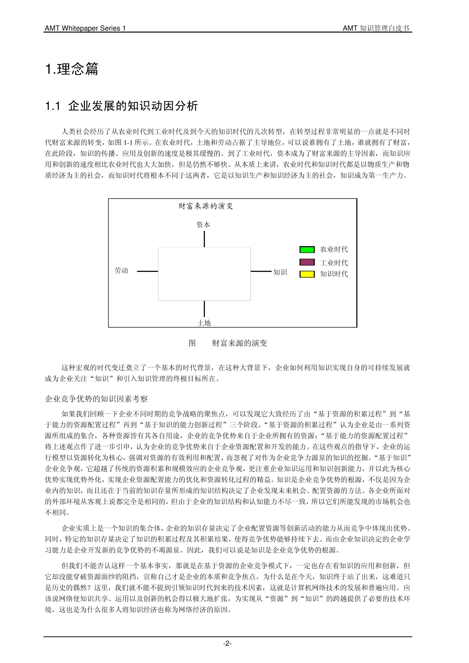 AMT系列白皮书《知识管理》_第3页