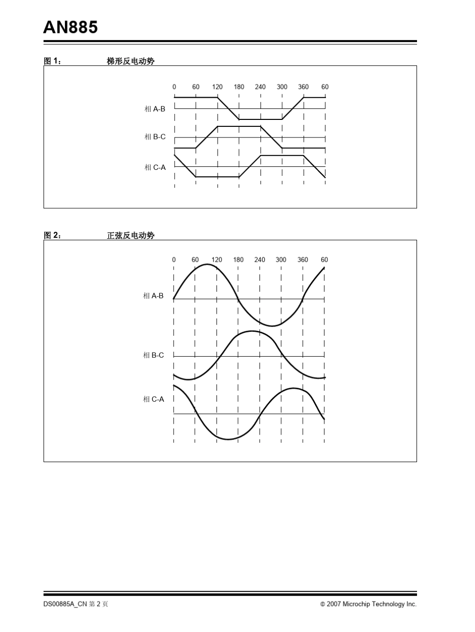 AN885无刷直流(BLDC)电机基础_第2页