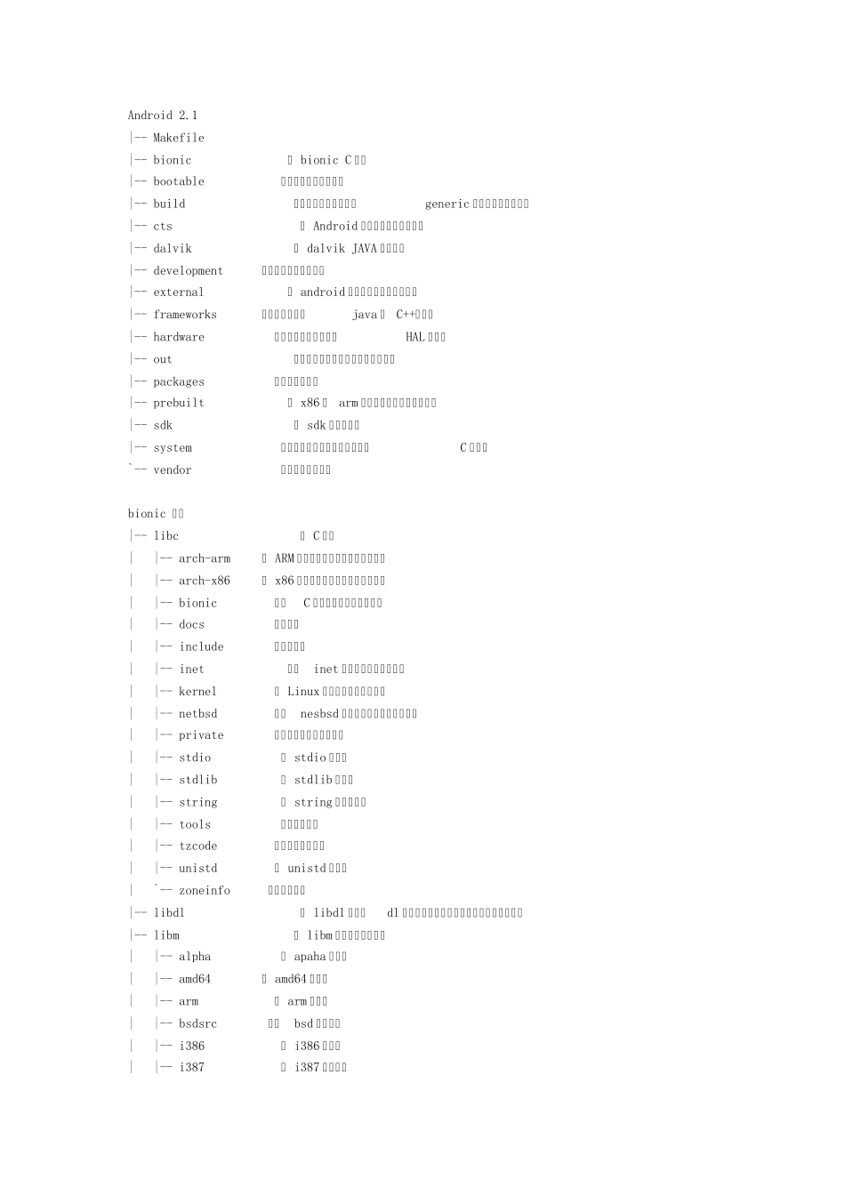 Android2.1源码结构分析_第1页