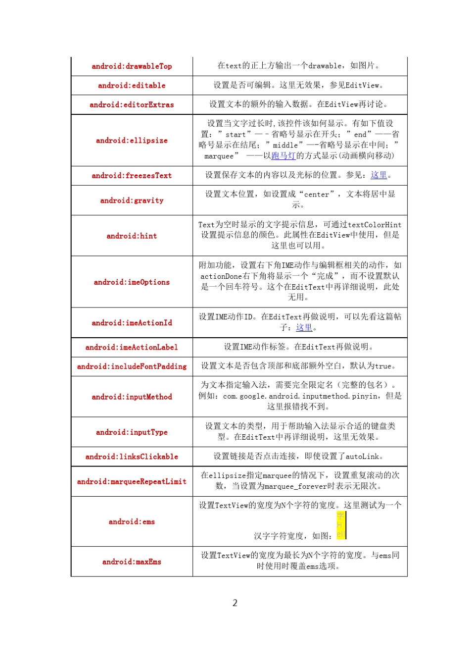 Android2.2API中文文档_第2页
