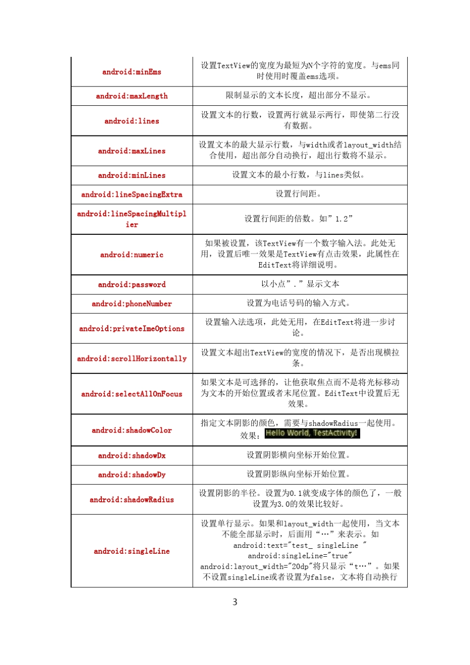 Android2.2API中文文档_第3页