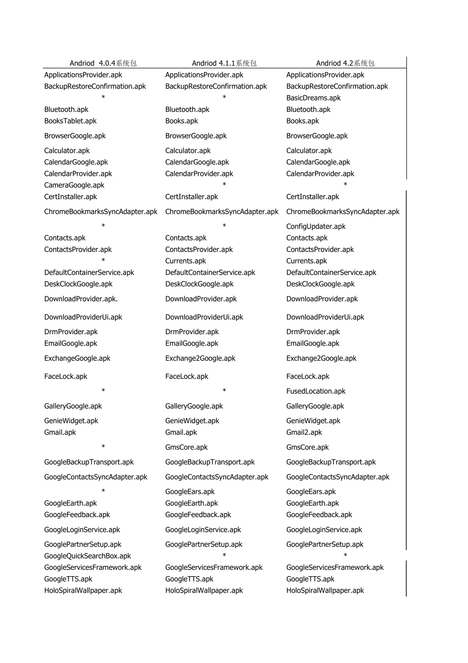 Android4.0.44.1.14.2原生软件可精简内容详细列表_第1页
