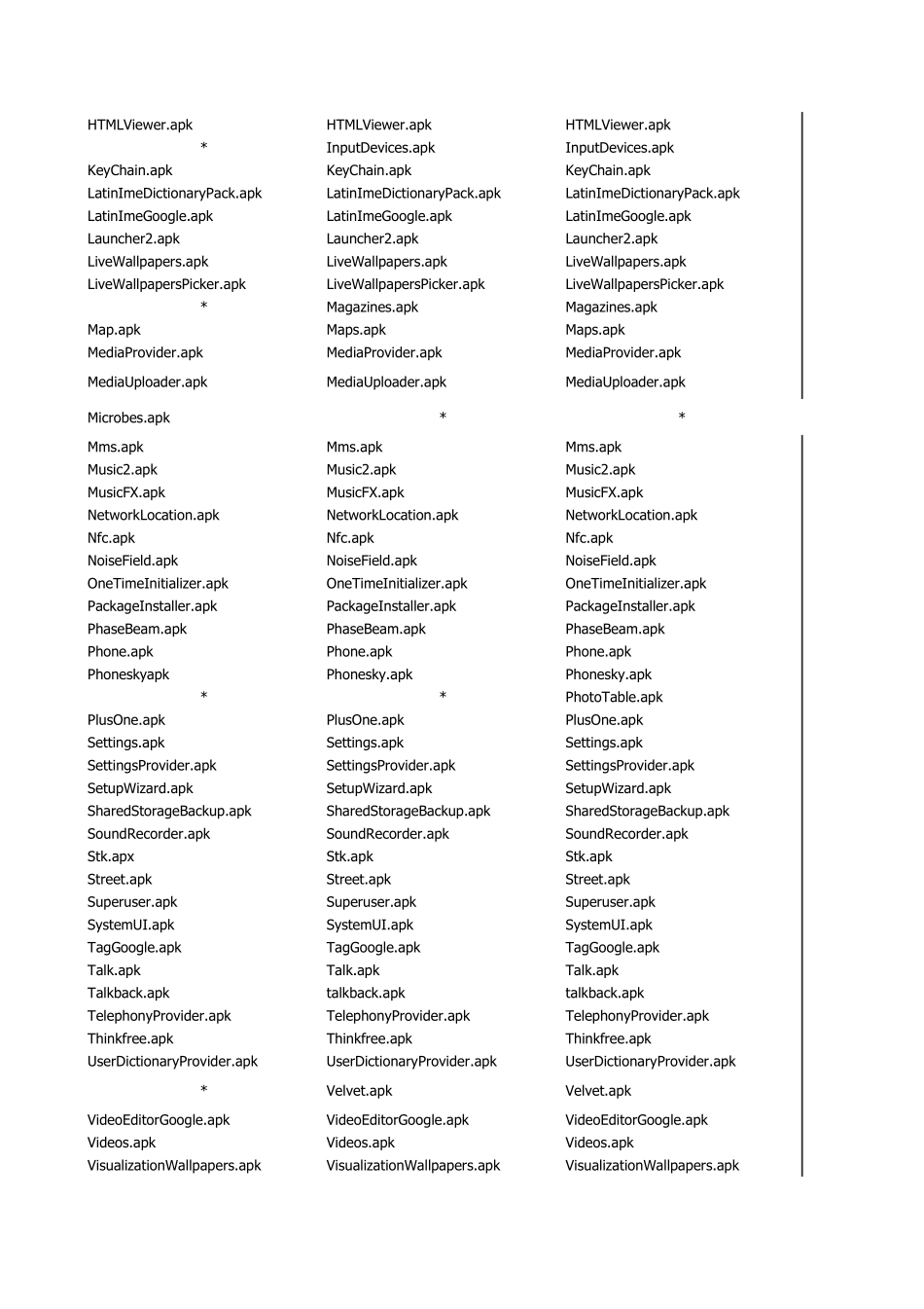 Android4.0.44.1.14.2原生软件可精简内容详细列表_第2页