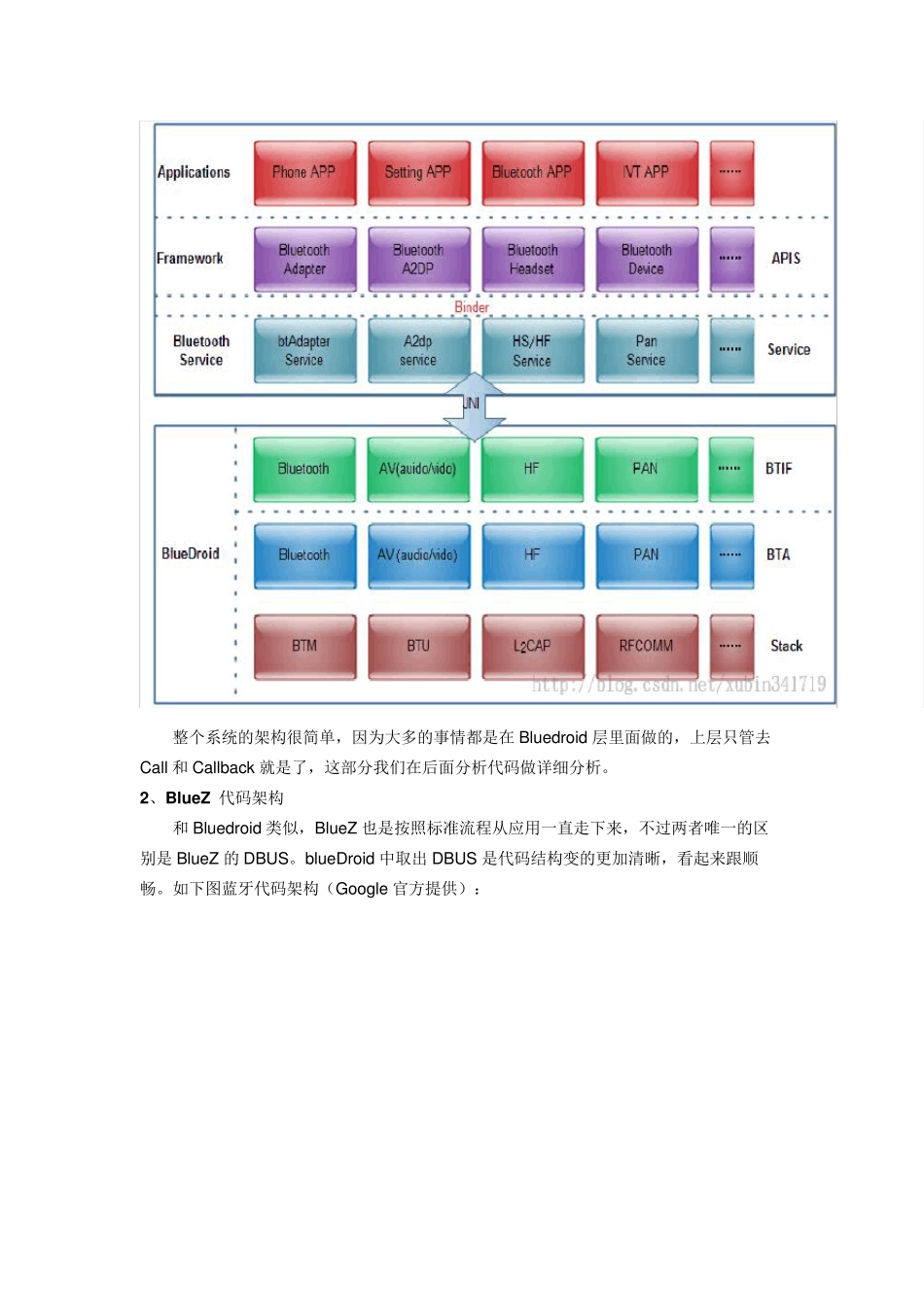 AndroidBlueDroid详细分析_第3页