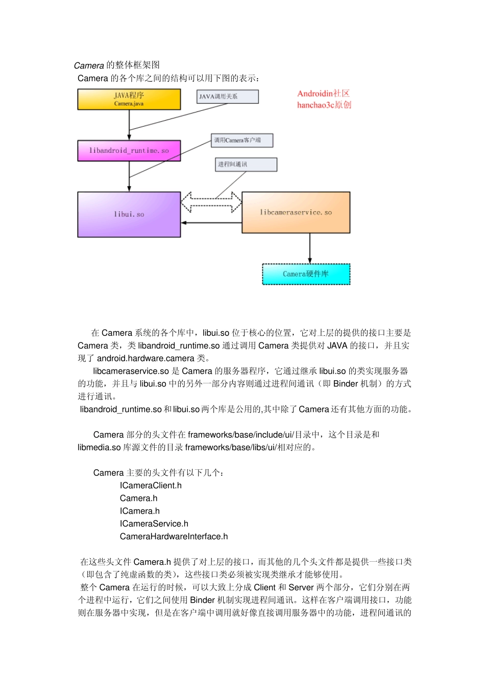 AndroidCamera框架_第2页