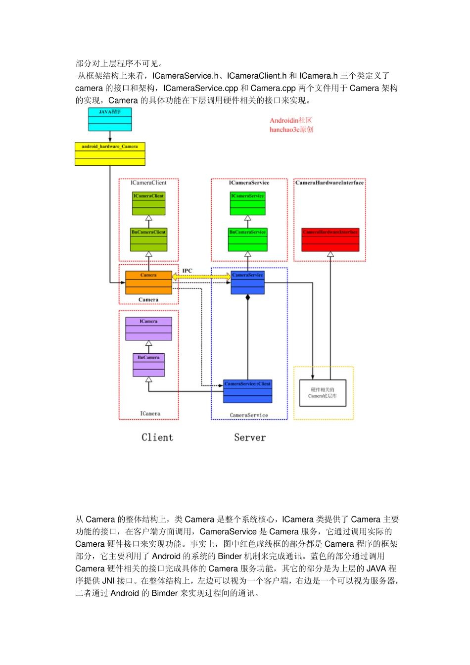 AndroidCamera框架_第3页