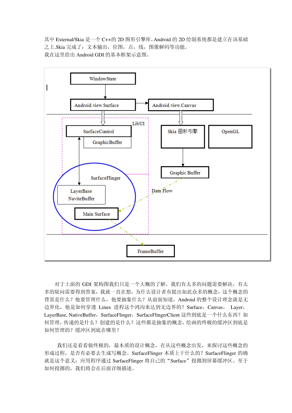 AndroidGDI基本框架_第2页