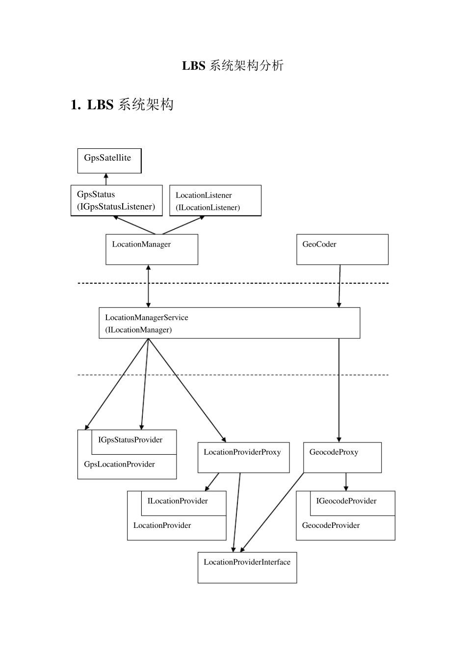 AndroidLBS系统架构总结_第1页