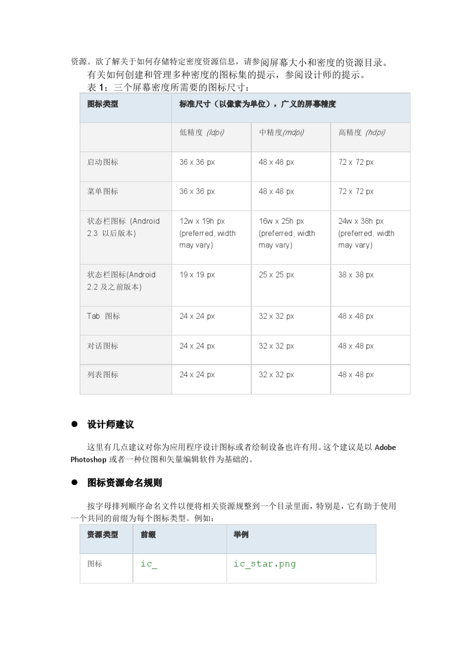 AndroidUI设计指南_第2页