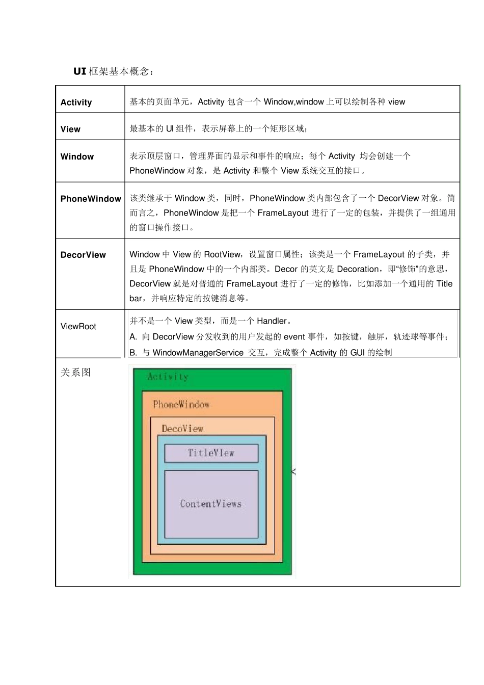 androidview原理视图状态绘制流程自定义view_第1页