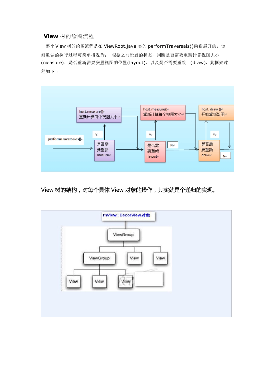 androidview原理视图状态绘制流程自定义view_第2页