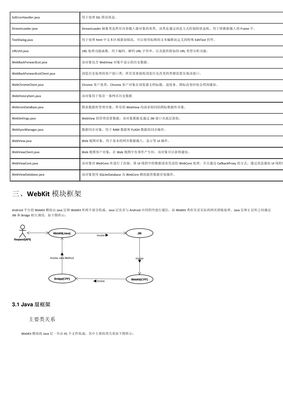 AndroidWebView、Webkit内核深入讲解_第2页