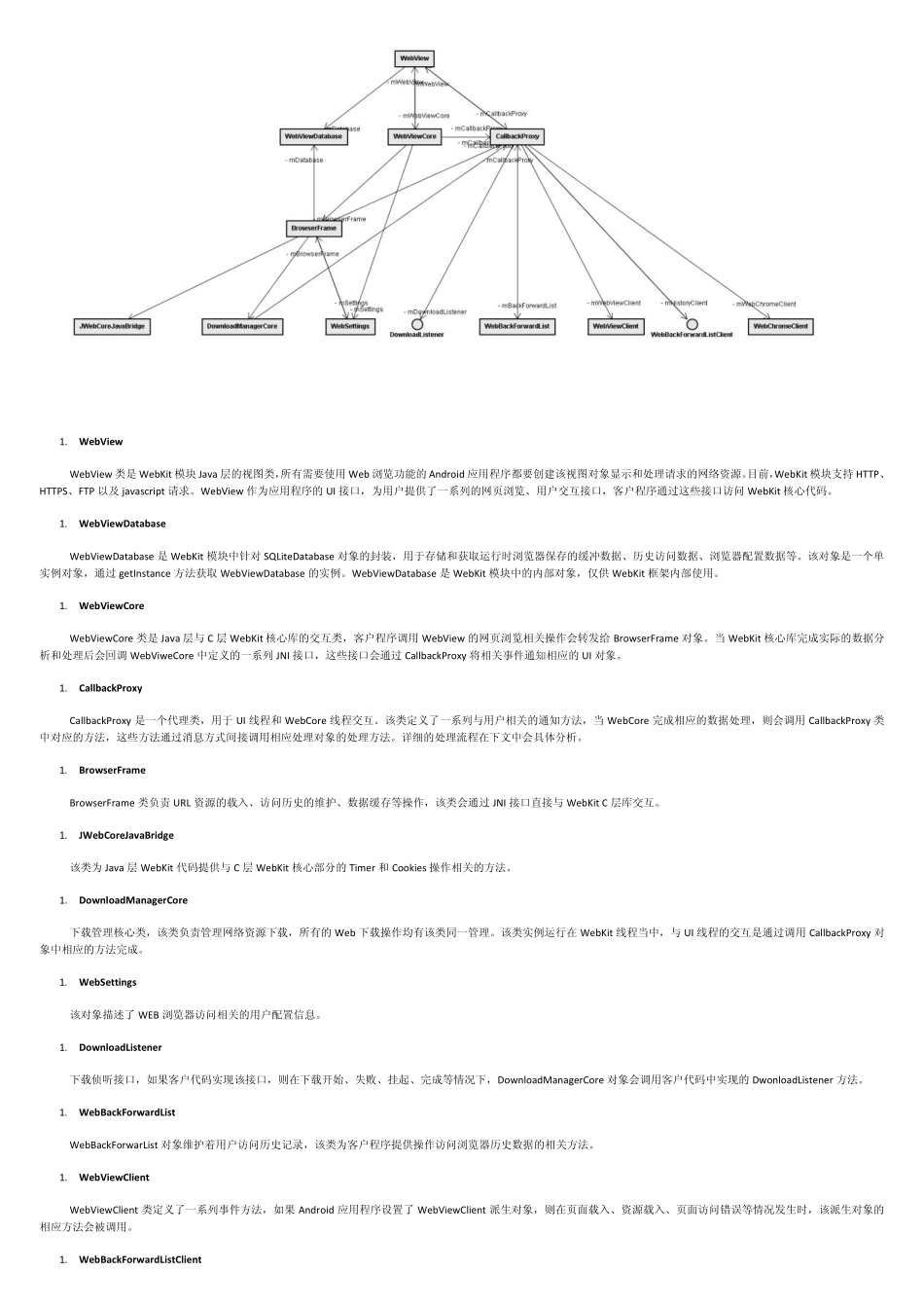 AndroidWebView、Webkit内核深入讲解_第3页
