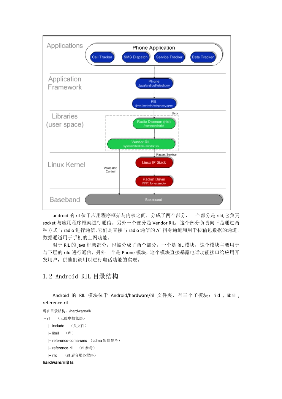 Android中RIL层详细分析_第2页