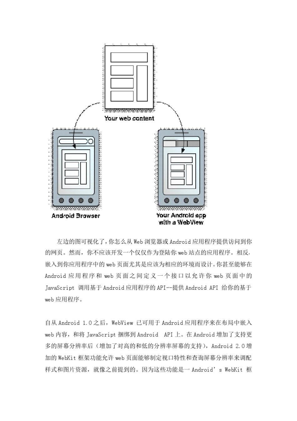 Android中webview的使用方法_第2页